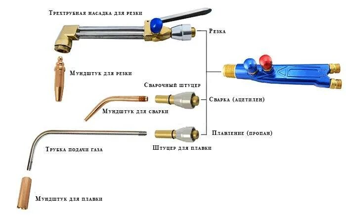 Как пользоваться резаком пропан. Приспособления для газового резака для резки труб. резак газовый кислородный трехтрубочный. конструкция пропанового резака. горелка пропан кислород чертёж мундштука.