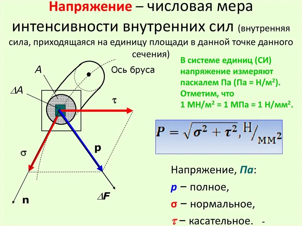 Внутренние силы и напряжения. Напряжение в точке. Напряжение полное нормальное касательное. Точка напряжения в произведении