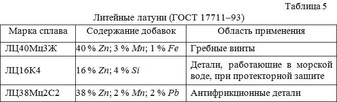 Марки сплавов латуни. Лц40мц3ж термообработка. Лц40мц1.5 расшифровка. Лц40мц3а. Расшифровать марки сплавов лц40мц3а.