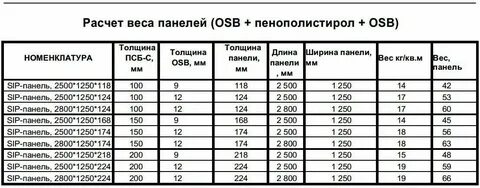 Размер осб листа ширина и длина стандартный