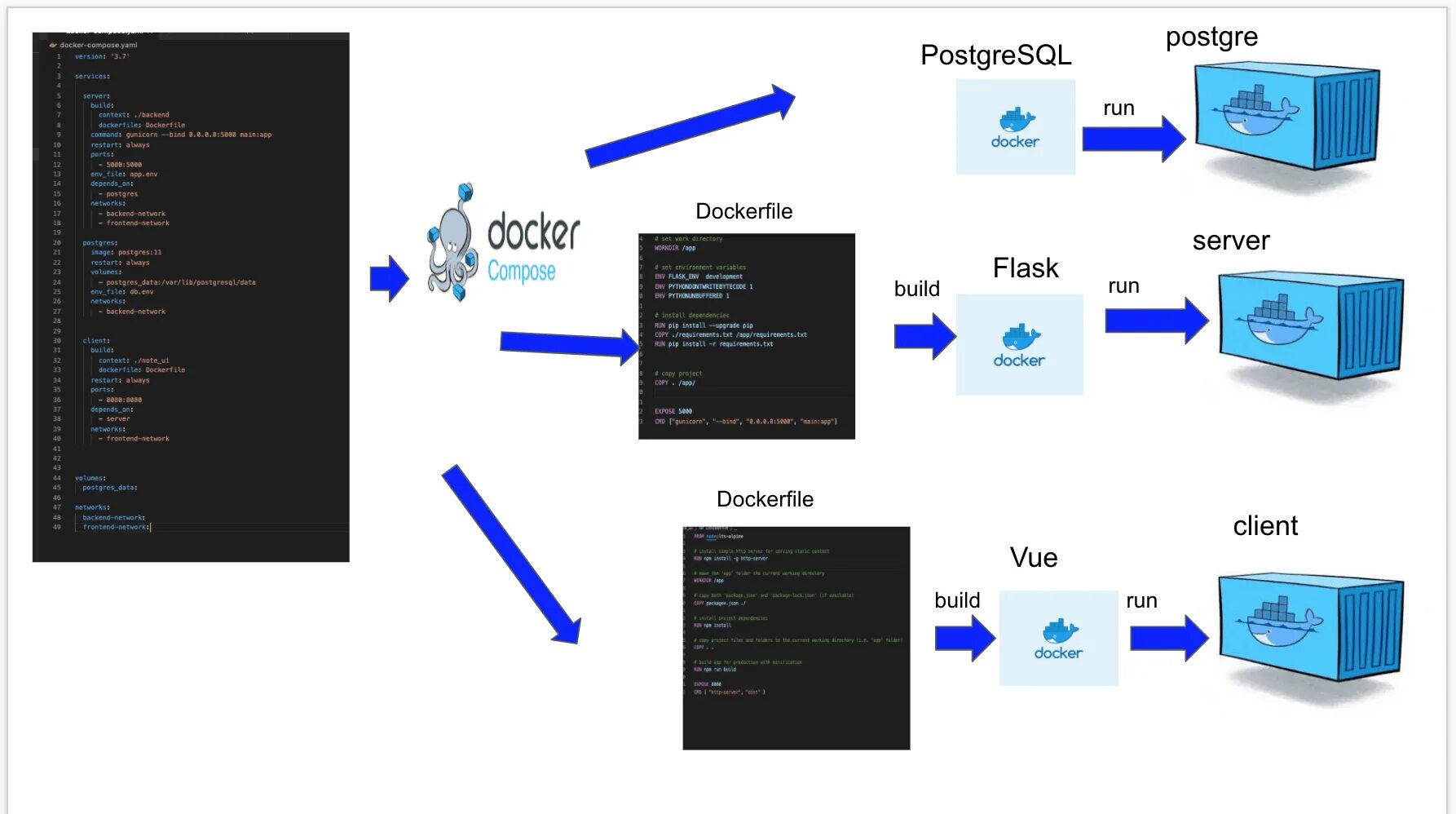 Docker rename. Докер программа. docker compose postgresql. где volume docker. spring postgresql docker.
