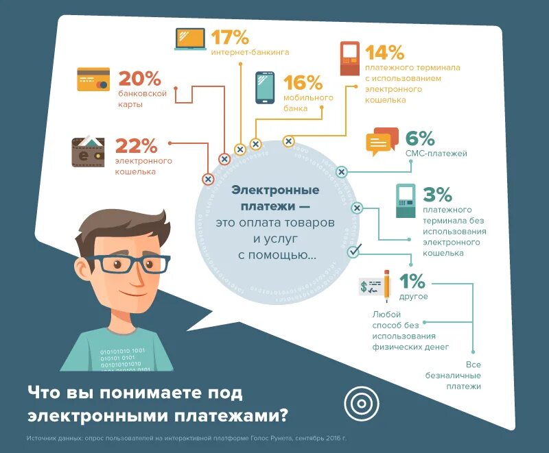 Электронные деньги. Схема работы платежной системы visa. Цифровая платежная система. Современные технологии смартфон. Платежные системы фон.