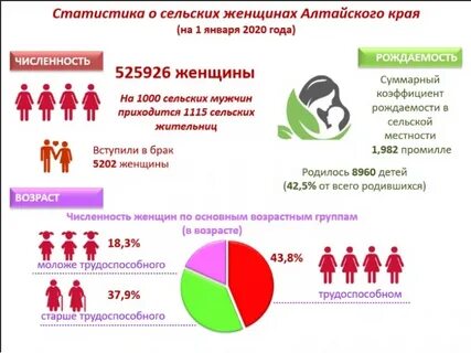 Алтайский край социальное положение