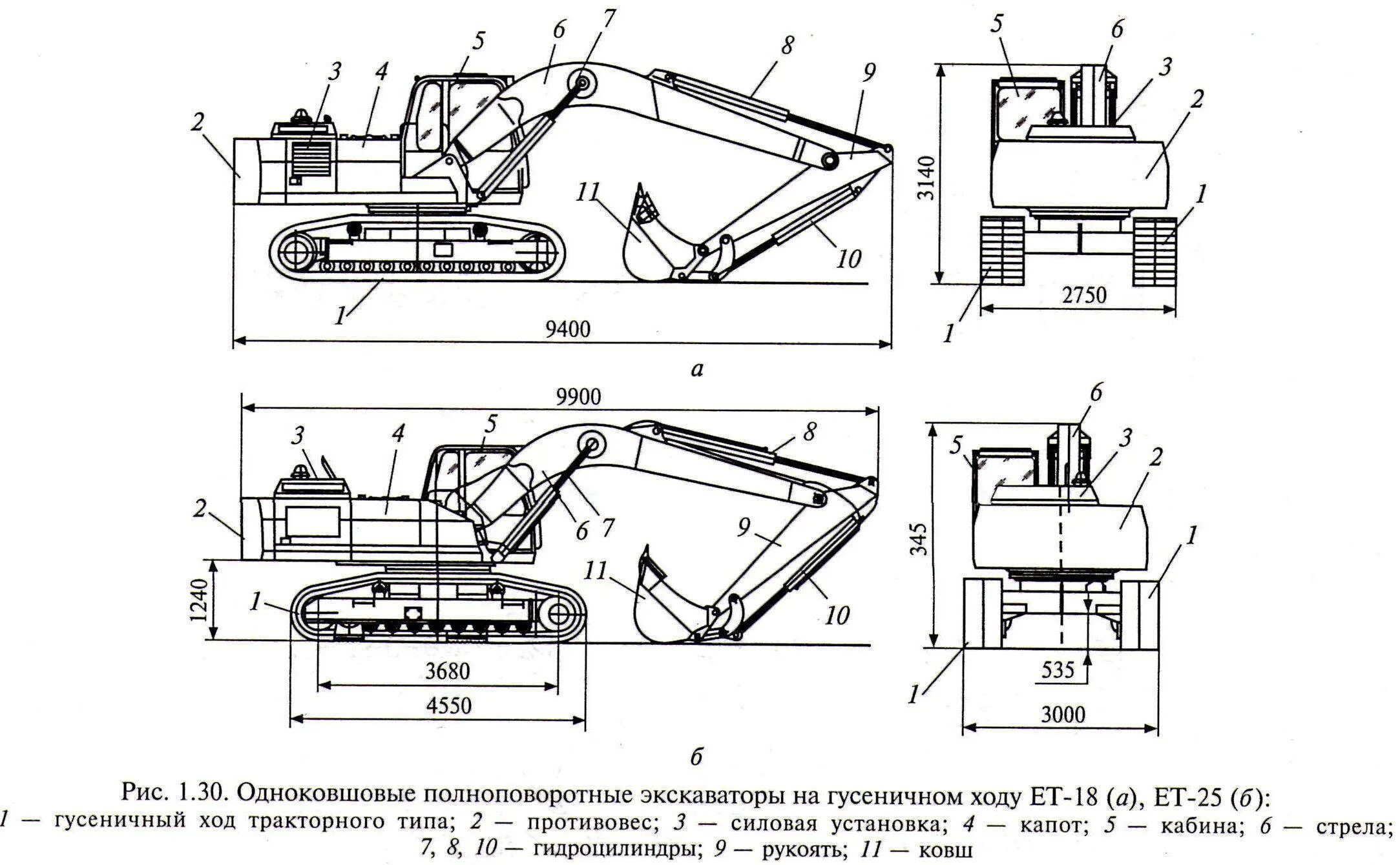 Размерные группы экскаваторов одноковшовых. Экскаватор с ковшом 0,5 м3 производительность. Размерная группа поршней газ 53. Размерные группы экскаваторов. Индексация одноковшовых универсальных экскаваторов.