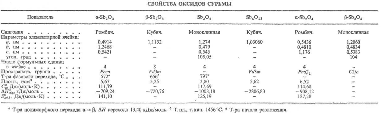Оксид сурьмы. Сурьма характеристика оксида. Высший оксид сурьмы. Гидроксид сурьмы