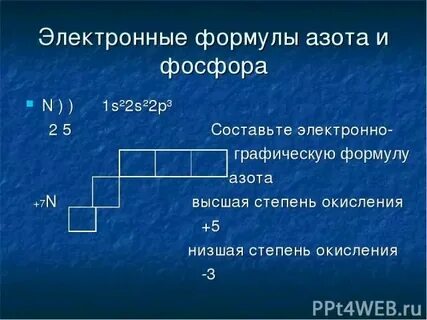 Напишите электронную и электронно графическую формулу