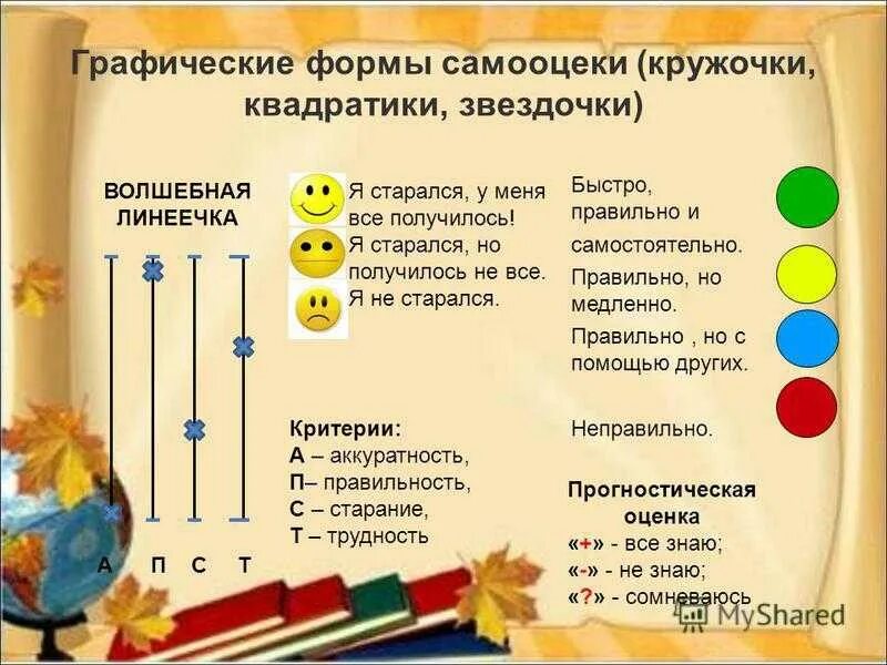 Приемы самооценки на уроке. Самооценка ученика на уроке. Приемы оценивания в младших классах. Оценивание в начальной школе. Методика самооценки школьника