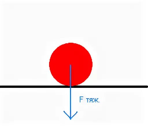 Изобразите графически а б