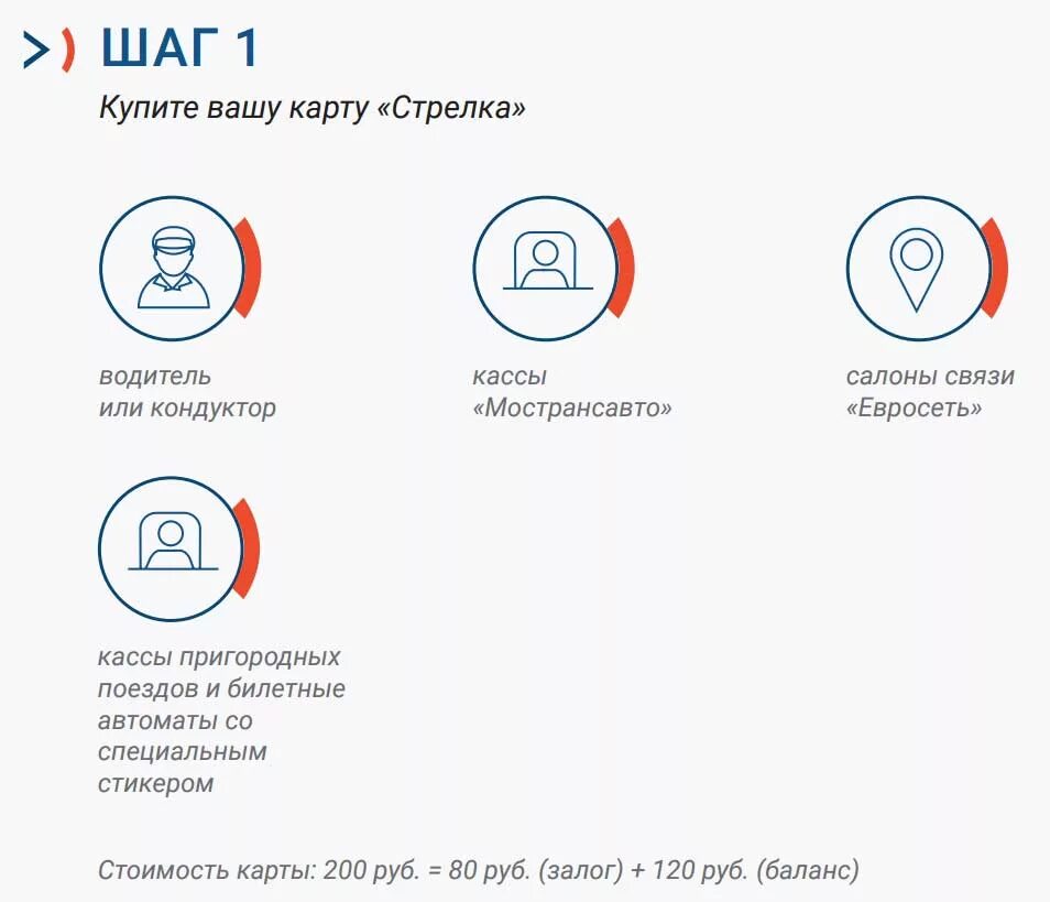 Карта стрелка. Карта стрелка виды. Стрелка как пользоваться. Баланс стрелки. Можно купить карту стрелка