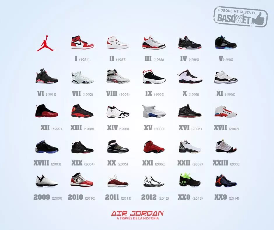 Nike Air Jordan модели. Nike Air Jordan Модельный ряд. Nike Air Jordan название моделей. Сколько весят найки