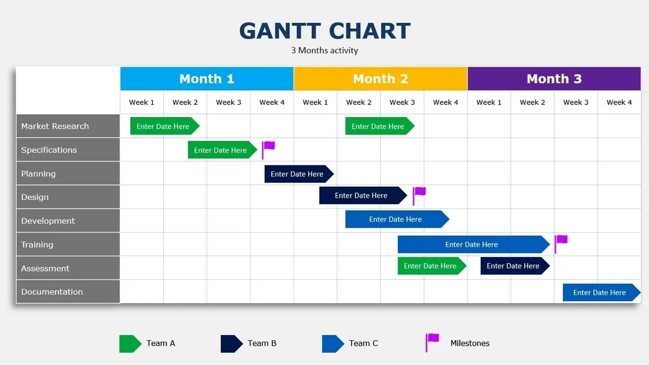 The best plan is we. Gantt Chart. Диаграмма Ганта в повер поинт. Gantt Chart example.