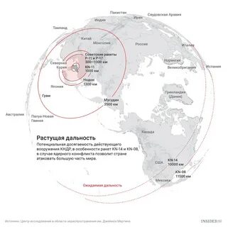Дальность ракет сша