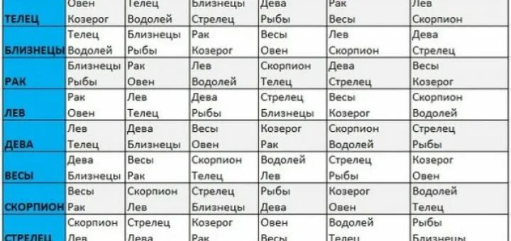 Мужчины рыбы женщина стрелец совместимость в любви. Совместимость по знакам зодиака. Совместимость знаков зодиака Стрелец. Дева, Лев, Скорпион, Козерог. Водолей, Скорпион, Дева, Телец, Близнецы, Лев.