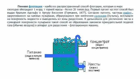 Флотационные реагенты