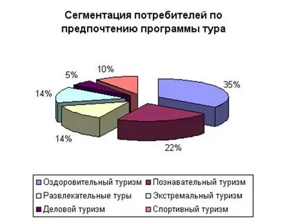 Потребитель туристских услуг