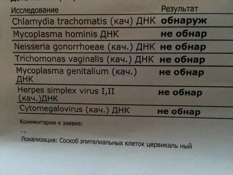 Хламидия хеликс. Результаты анализов на хламидии. Анализы на половые инфекции. Анализ ПЦР на хламидии. ПЦР на ИППП анализ что это такое.