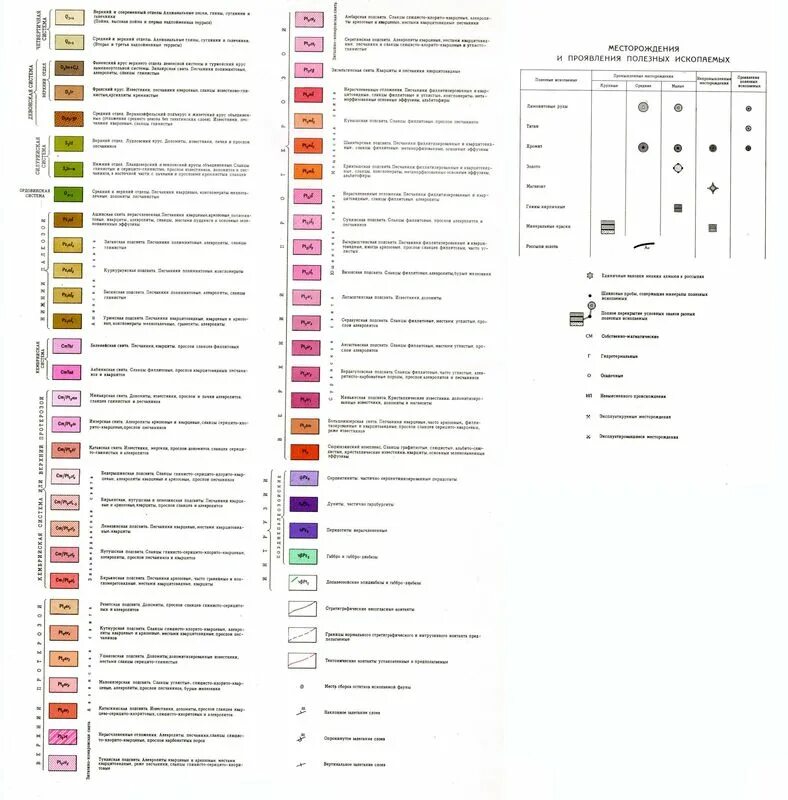 Карта Свердловской области с обозначением полезных ископаемых. Карты ГГК 200 условные обозначения. Геологическая карта цвет полезных ископаемых. Полезные ископаемые Легенда карты. Обозначение полезных ископаемых на карте значки