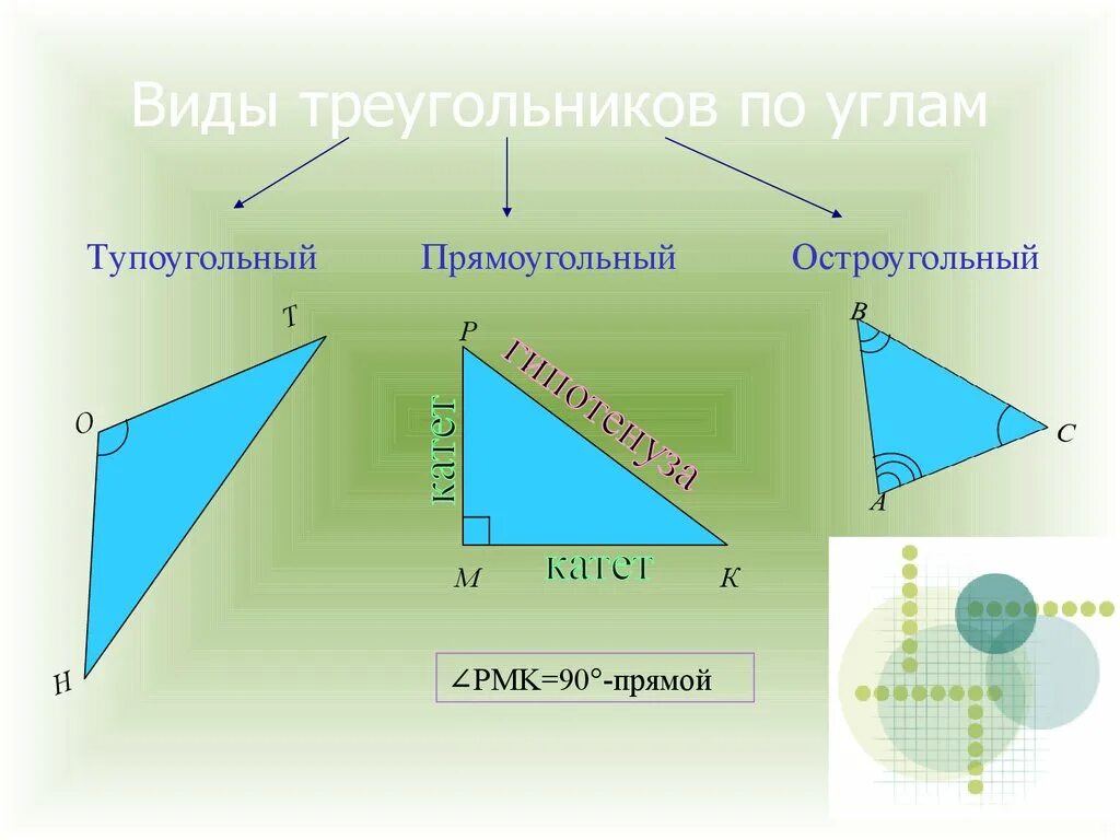 4 любой равнобедренный треугольник является тупоугольным. Разносторонний прямоугольный треугольник. Прямоугольный и тупоугольный треугольник. Остроугольный треугольник. Остроугольный прямоугольный треугольник.