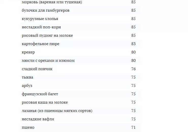 Таблица гликемического и инсулинового индекса продуктов. Продукты с низким гликемическим и инсулиновым индексом. Таблица продуктов с низким гликемическим индексом. Инсулиновый индекс молочных продуктов таблица. Инсулиновый индекс молока