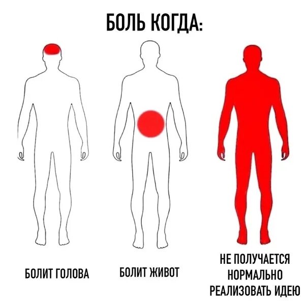 Самая сильная боль. Виды боли Мем. Мемы про боль. Голова болит Мем. Мемы ноет.