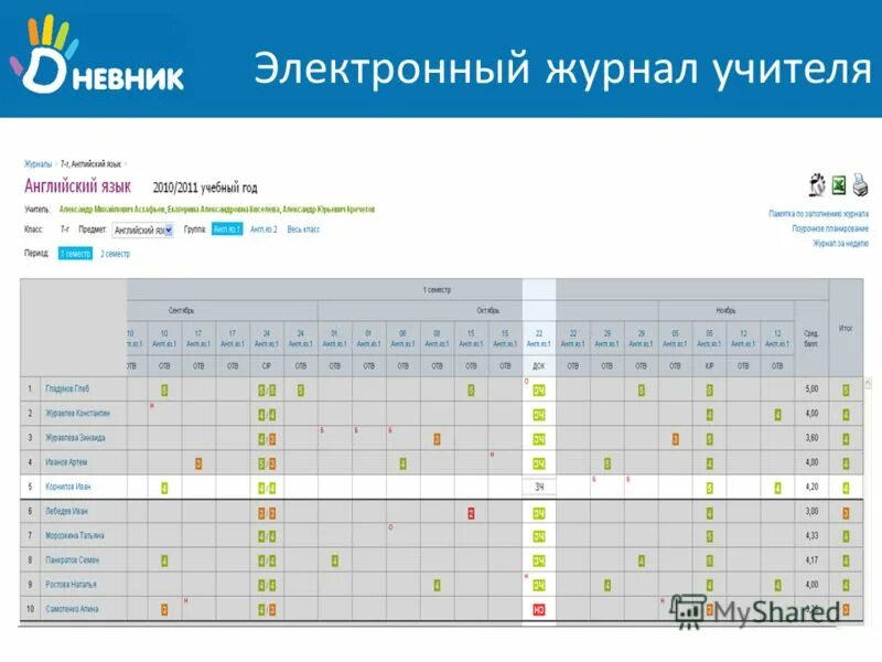 Элжур это. Электронный дневник и журнал. Электронный журнал 4 класс. Оценки в электронном журнале. Эж электронный журнал.