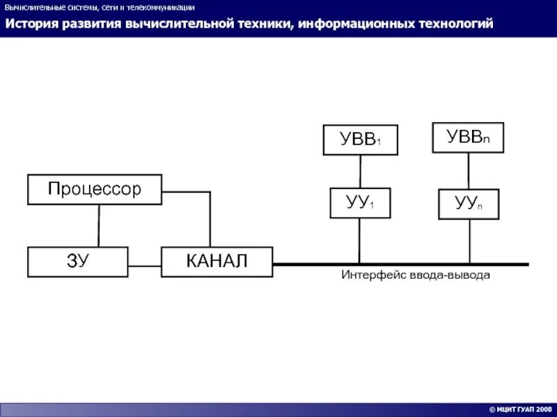Вычислительная система это. Вычислительная система. вычислительные системы сети и телекоммуникации. развитие вычислительных систем. история развития компьютерных сетей.