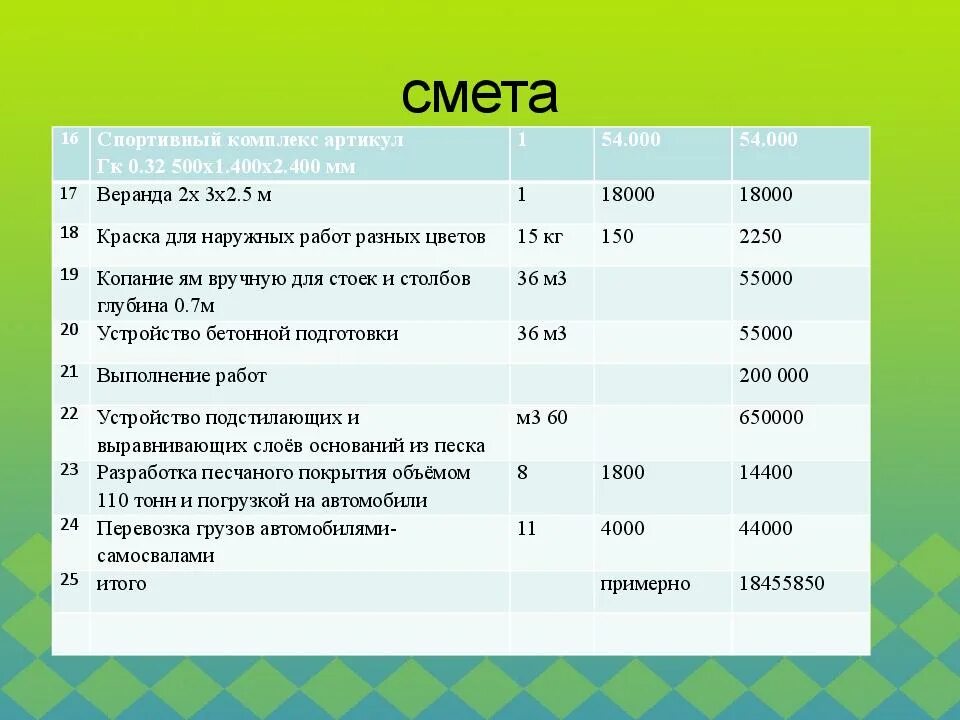 Смета расходов проекта. Смета по спортивной площадке. Смета расходов на покупку спортивного инвентаря. Смета расходов на покупку спортивного инвентаря. Как составить смету расходов.