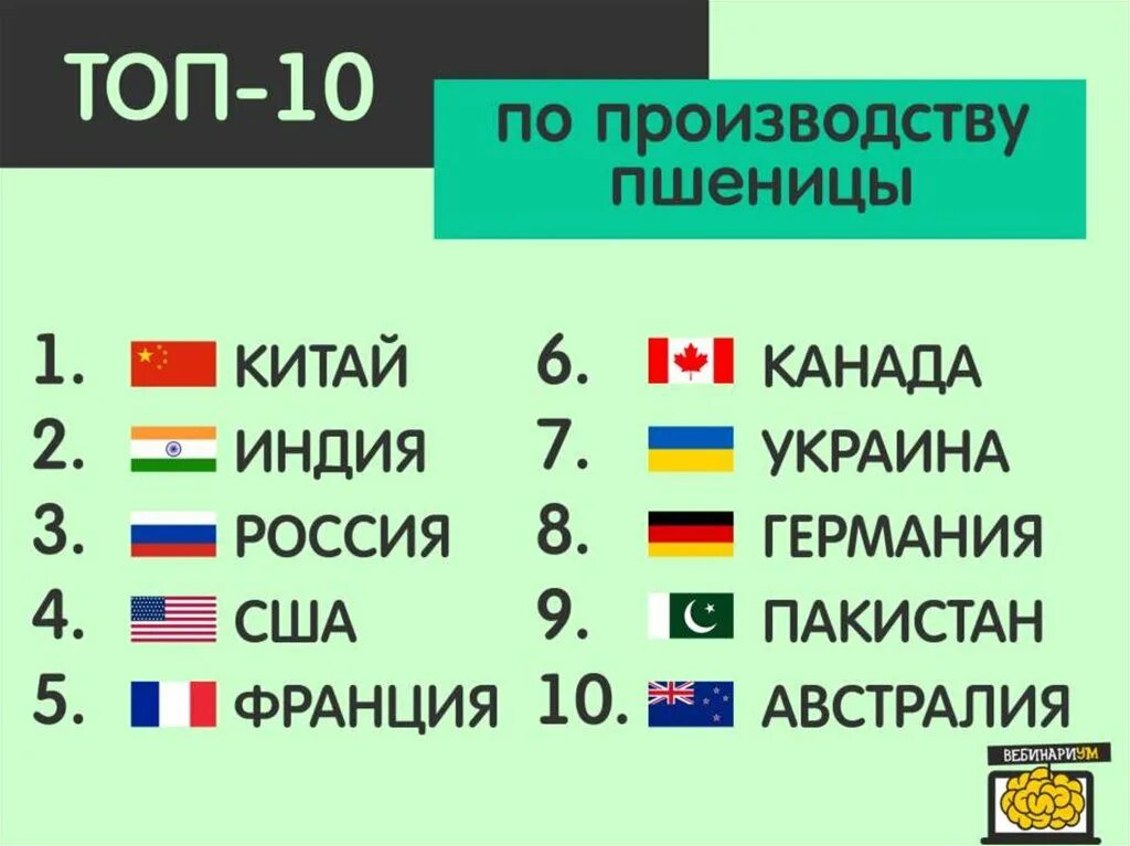Канада является крупнейшим экспортером. Канада является крупнейшим экспортером