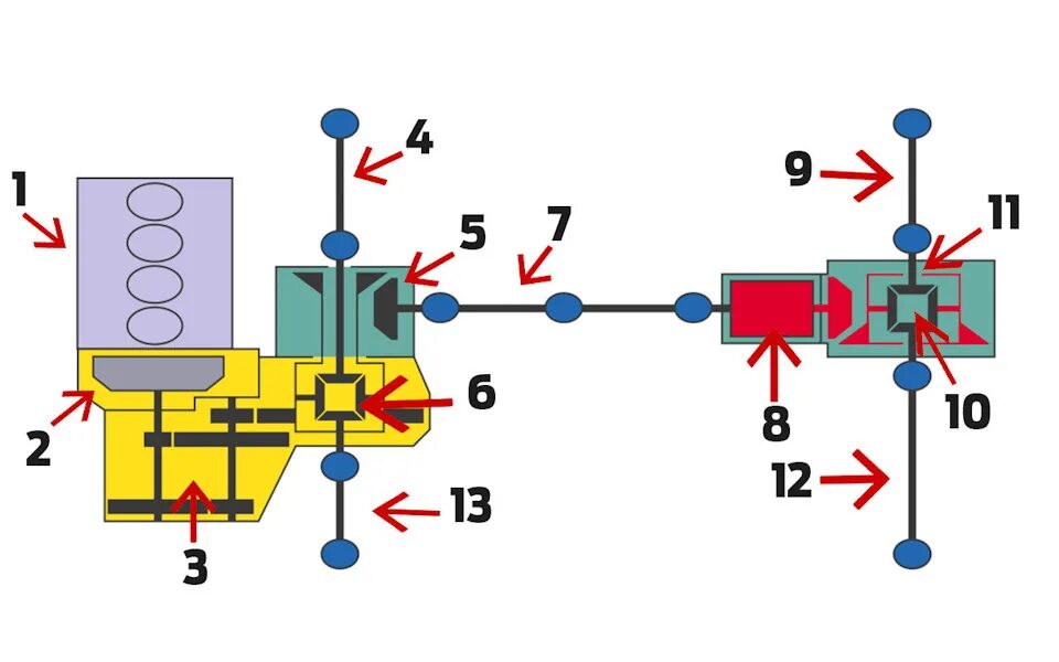 Как понять полный привод. Схема трансмиссии Рено Дастер 4х4. Схема полного привода Рено Дастер. Коробка передач Дастер 4х4. Схема полного привода Дастера.