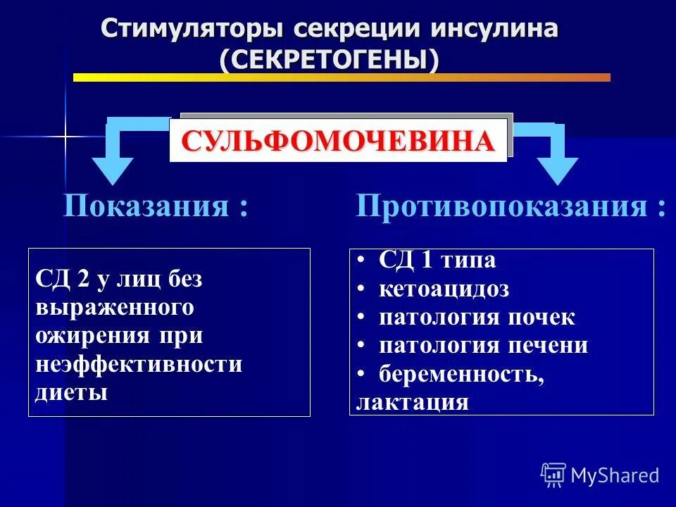 стимуляторы секреции. стимуляторы секреции. стимуляторы секреции. стимуляторы секреции инсулина. парентеральным стимулятором желудочной секреции является.