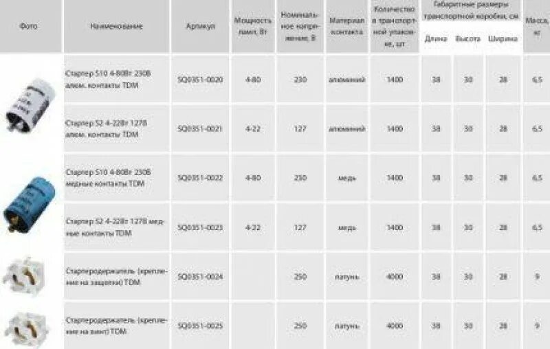 Стартёр для люминесцентных ламп 36 Вт маркировка. Стартер 80с-220 для люминесцентной лампы. Маркировка стартера для люминесцентных ламп 18. Стартёры для люминесцентных ламп 18w маркировка.