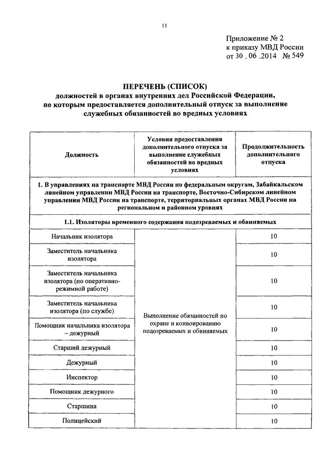 Приказ 0012 МВД РФ. Распоряжение МВД. Приказ дежурной части 890