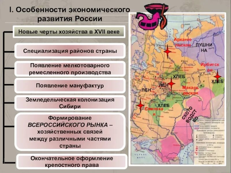 Особенности перехода к новому времени. Социально-экономическое развитие, в XVII веке.\". Экономическое развитие России в XVII В.. Социально-экономическое развитие страны в XVII В..