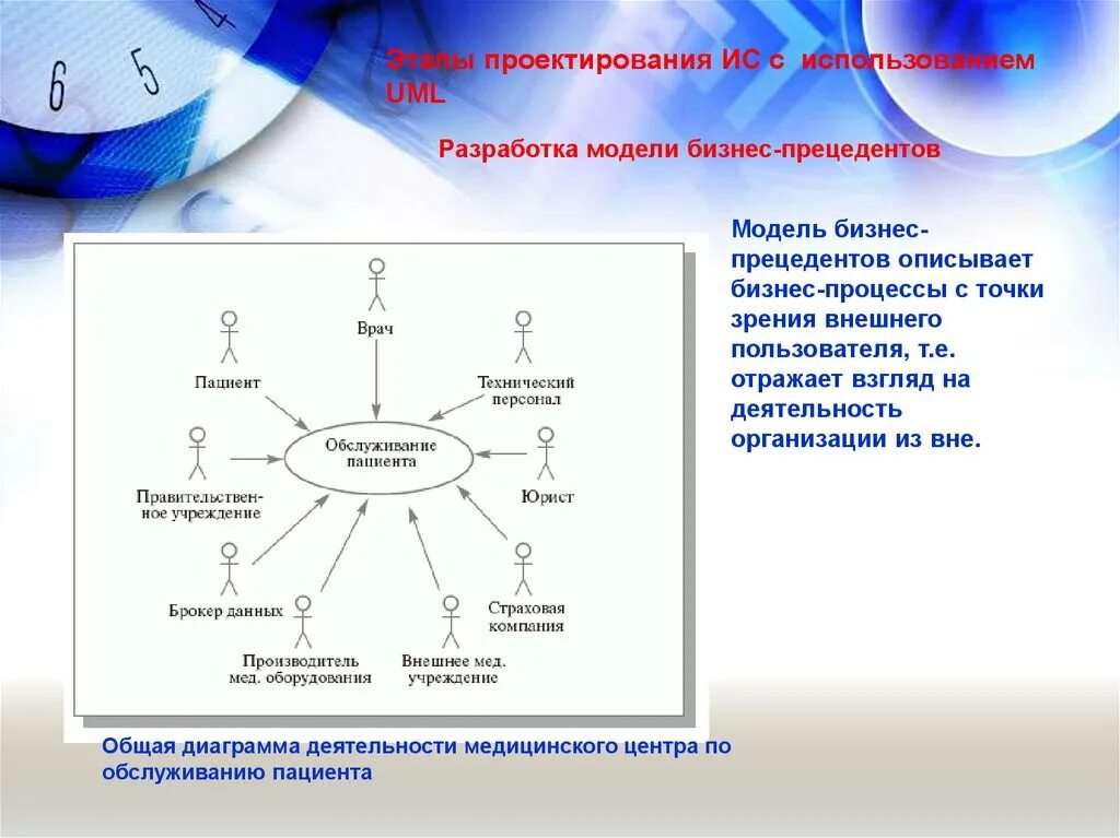 Модели проектирования информационных систем. Этапы проектирования ис с применением uml. средства проектирования ис примеры. проектирование разработка бизнес-модели этапы проектирования. методы и средства проектирования информационных систем.
