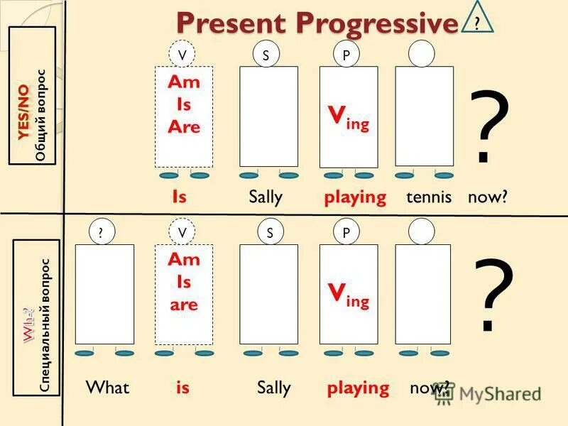 Past progressive while. Past progressive while. Past continuous when правило. When while правило. Past simple задания.
