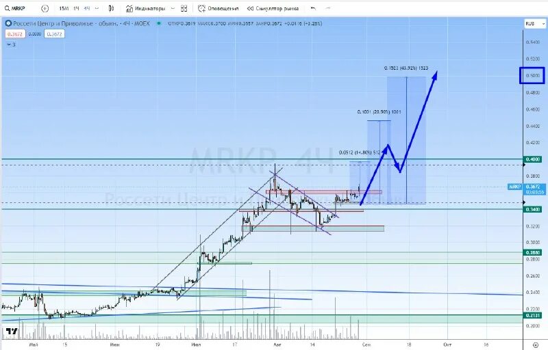 Резакова владислава россети. Россети центр и приволжье прогноз. Россети центр карта. Заставка россети центр и приволжье. Главный инженер россети центр и приволжье.