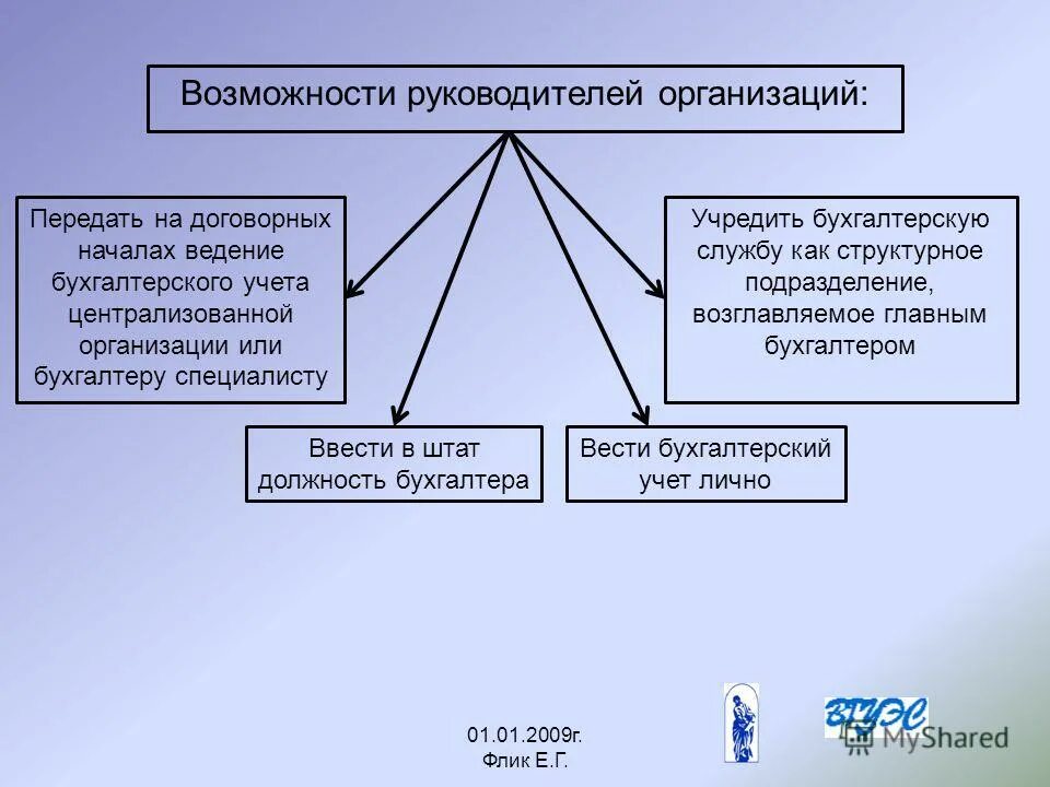 Централизованном учете в организации в. Централизованном учете в организации в
