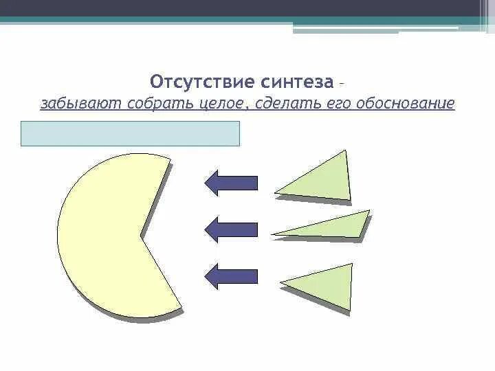 Теоретический метод синтез