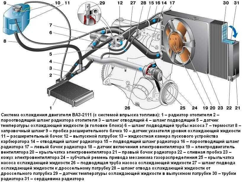 При какой температуре охлаждающей жидкости включается вентилятор