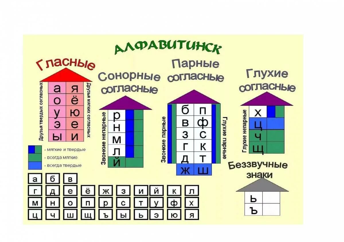 Согласные звуки г к. Схема гласные согласные Твердые мягкие звонкие глухие. Звуковые домики. KFCYST B cjukfcyst. Нласны ЕИ согласные.