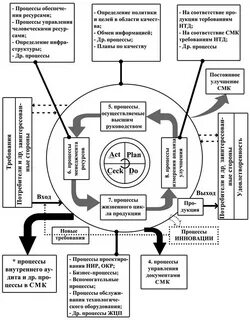 Информационная система управления качеством