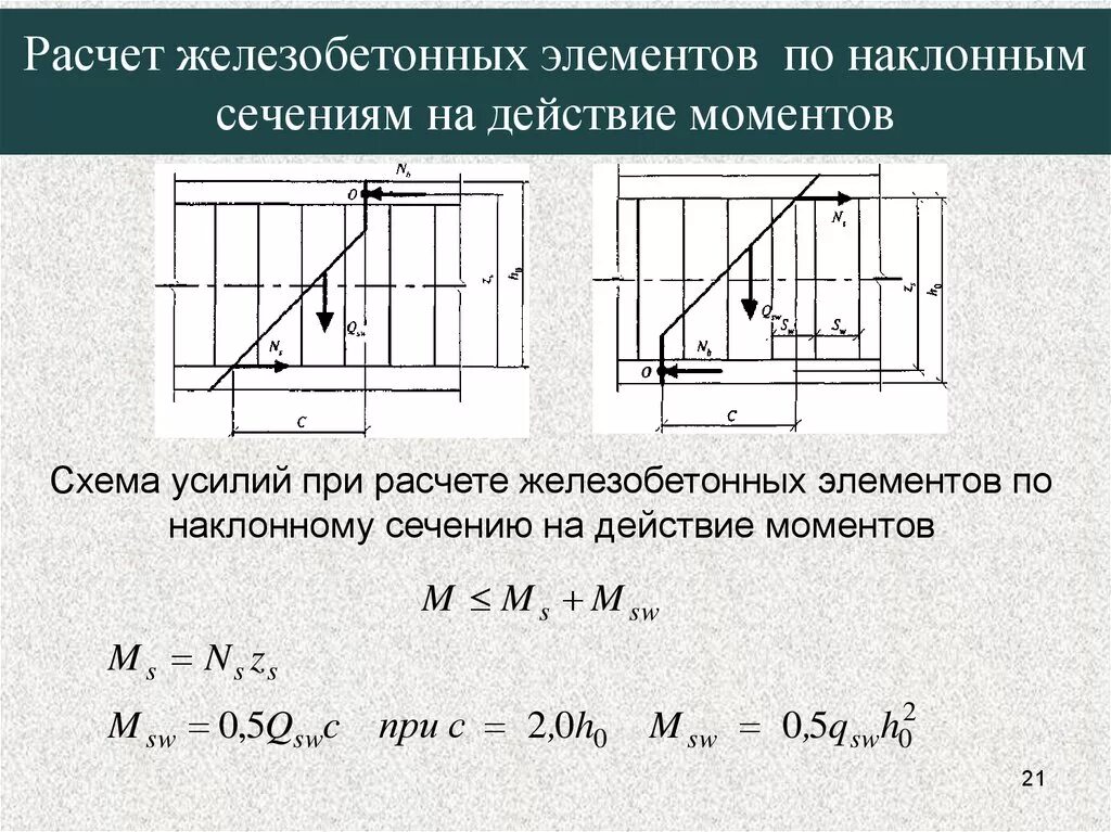 Расчет сечения элемента