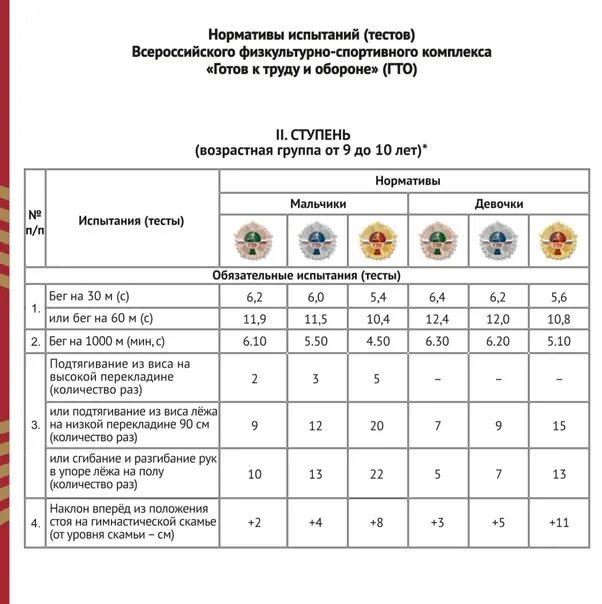 Нормативы для 9 лет. Ступени ГТО 8 ступень нормативы. Нормы ГТО 2 ступень таблица. ГТО таблица нормативов 2022. Сдача ГТО 2 ступень нормативы.