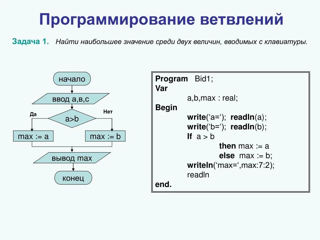 Пример программы с ветвлением на Паскале. Pascal задача на ветвление Паскаль. Ветвления на языке программирования Паскаль. Оператор ветвления Паскаль задачи с. Разработка программ содержащих оператор ветвления 8 класс