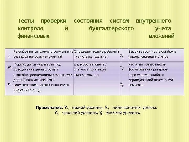 План аудита финансовых вложений. Тест учет финансовых вложений. Программа аудита финансовых вложений. Внутренний контроль финансовых вложений.