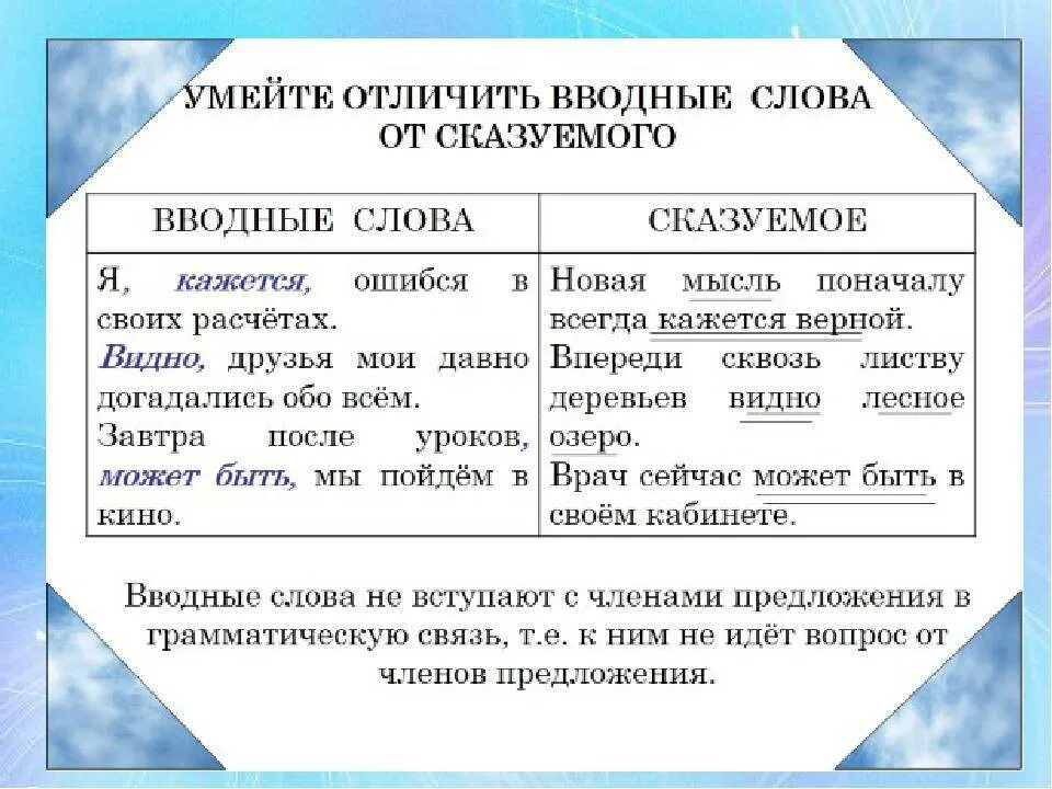 Вводные предложения бывают. Предложение с вводным словом примеры. Предложения с вводными словами. Прелоденияс вводными словами. Предложения свод ными словами.