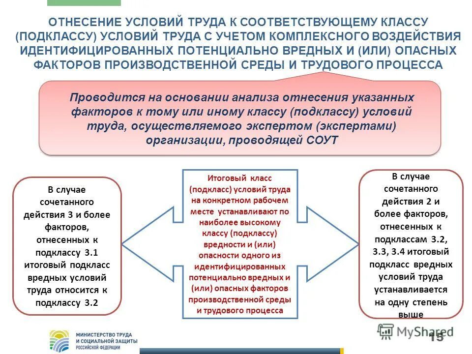 Условия труда 4 класс рабочего места. Вредные условия труда классы. класс подкласс условий труда. соут специальная оценка условий труда классы условий труда. вредные условия труда классы и подклассы.
