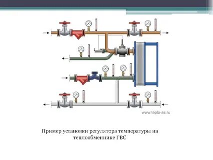 Установка гвс