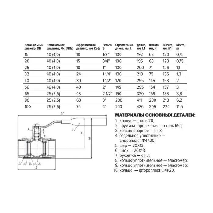 Кран шаровый Forteca. Кран шаровый Forteca 11c67п КШС 180.1 Ду 20 ру 40, резьбовой с рукояткой. Forteca краны ду150. Кран шар ст 11с67п ду200 ру16 фл полн Forteca 193.1.200.016. Кран шаровой forteca