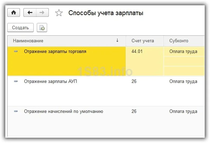 Способ учета зарплаты 1с. Способы учета зарплаты в 1с 8.3 бухгалтерия. настройка учета зарплаты в 1с 8.3 бухгалтерия. способы учета зарплаты. способы учета зарплаты в 1с.